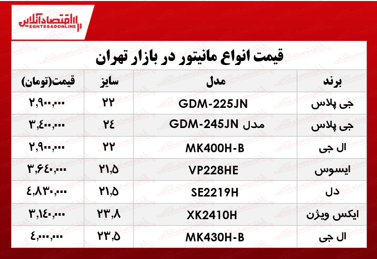 انواع مانیتور در بازار تهران چند؟ +جدول