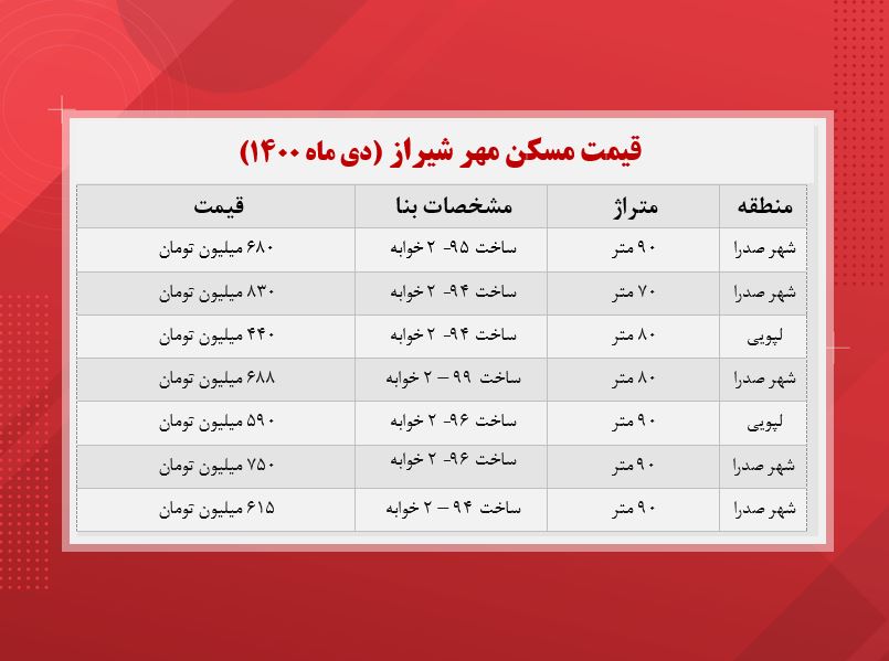 مسکن مهر شیراز چند؟ (جدول)