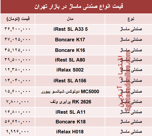 نرخ انواع صندلی ماساژ در بازار تهران؟ +جدول