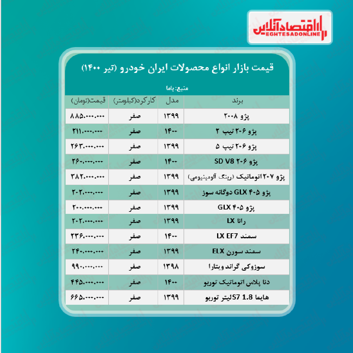 قیمت محصولات ایران خودرو امروز ۱۴۰۰/۴/۳