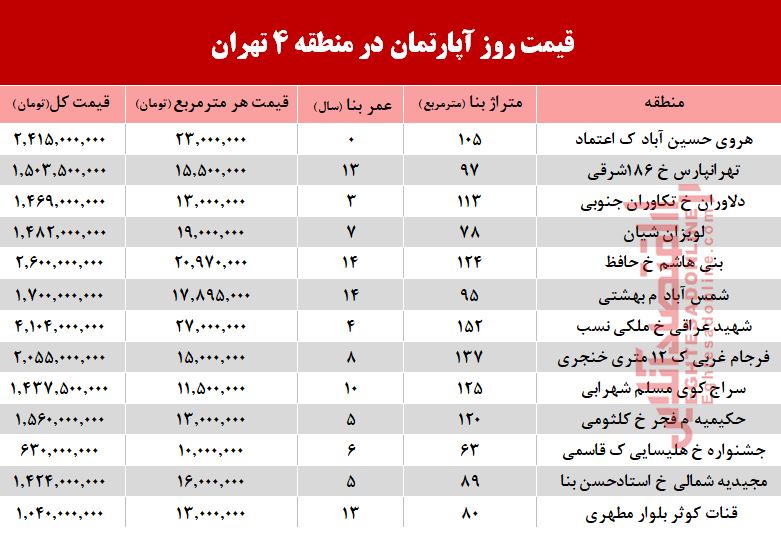 قیمت آپارتمان در منطقه 4 تهران +جدول