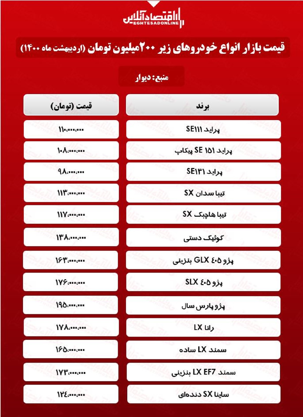 قیمت خودروهای زیر ۲۰۰میلیون بازار تهران + جدول