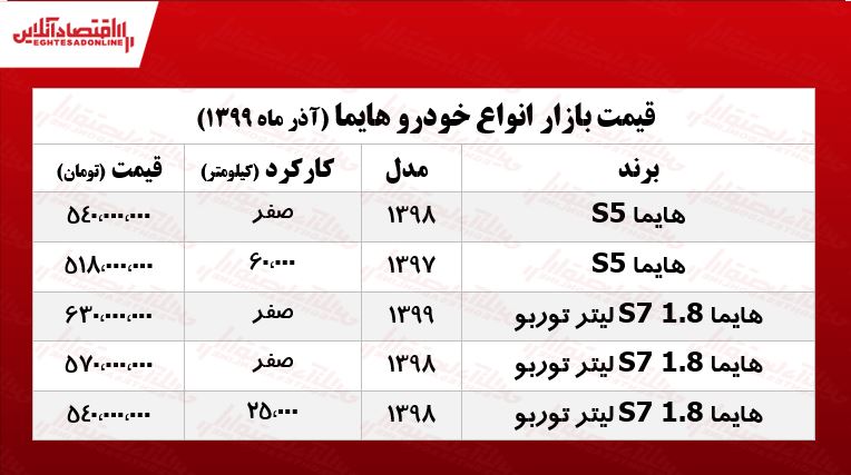 قیمت انوع هایما در تهران +جدول
