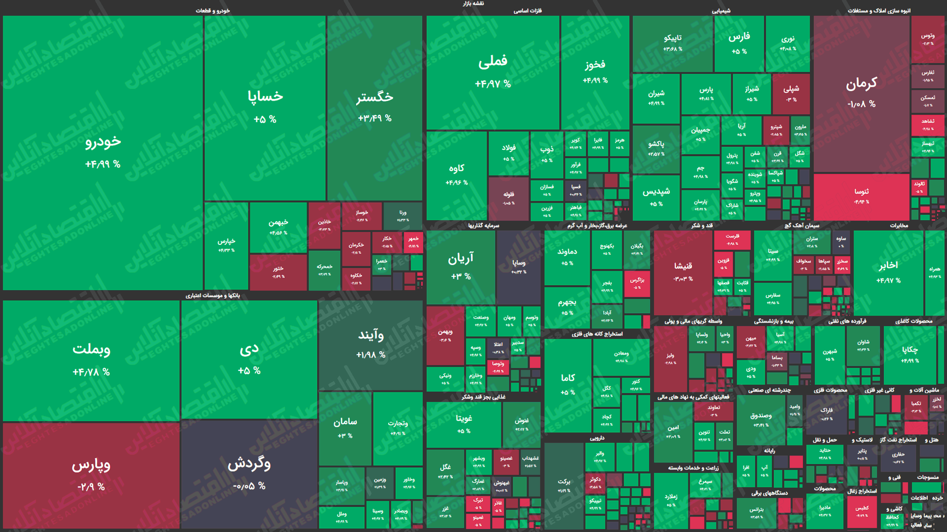 نقشه بازار سهام بر اساس ارزش معاملات/خودرویی‌ها به جمع سبزپوشان پیوستند