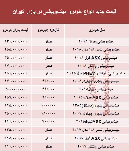 قیمت جدید انواع خودرو میتسوبیشی در بازار تهران +جدول