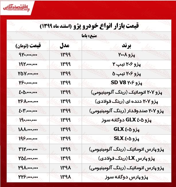 قیمت خودرو پژو در تهران +جدول