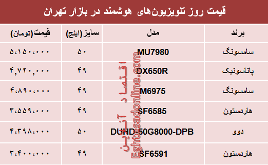 نرخ انواع تلویزیون‌های هوشمند در بازار تهران؟ +جدول