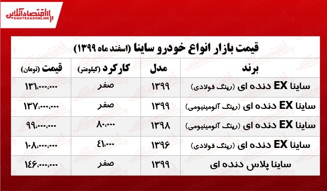 قیمت خودرو ساینا در تهران +جدول