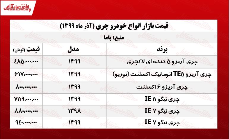قیمت انواع چری در تهران +جدول