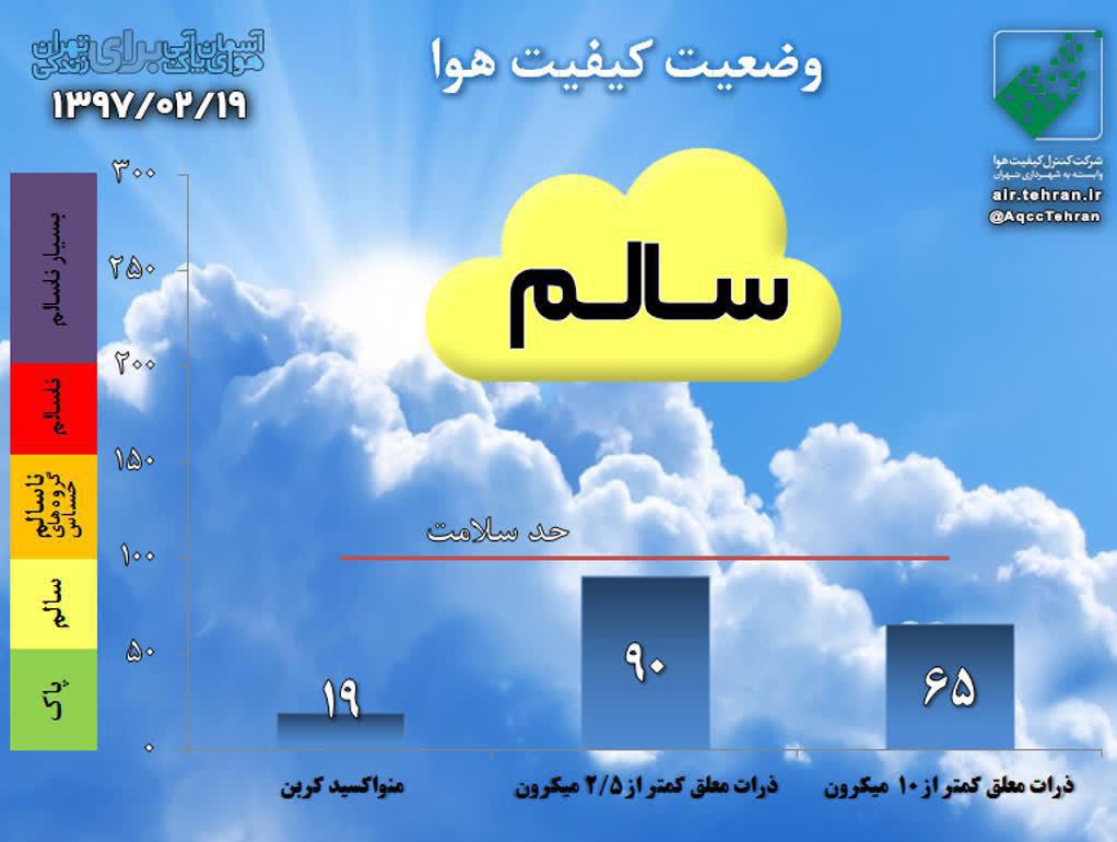 کیفیت هوای تهران با شاخص‌۹۰ در شرایط سالم