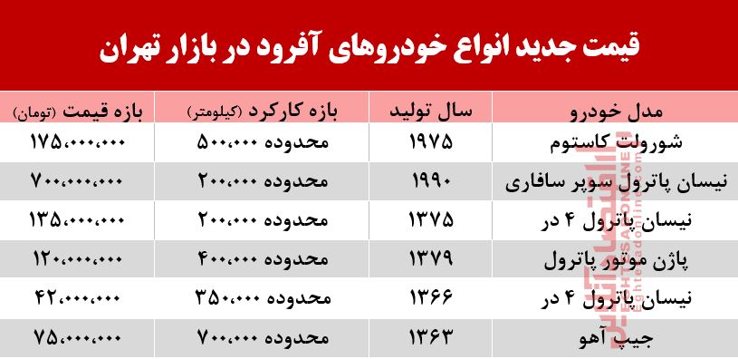 قیمت خودروهای آفرود در بازار تهران +جدول