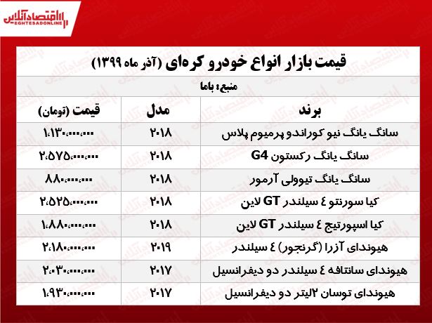 قیمت خودروهای کره‌ای در تهران +جدول
