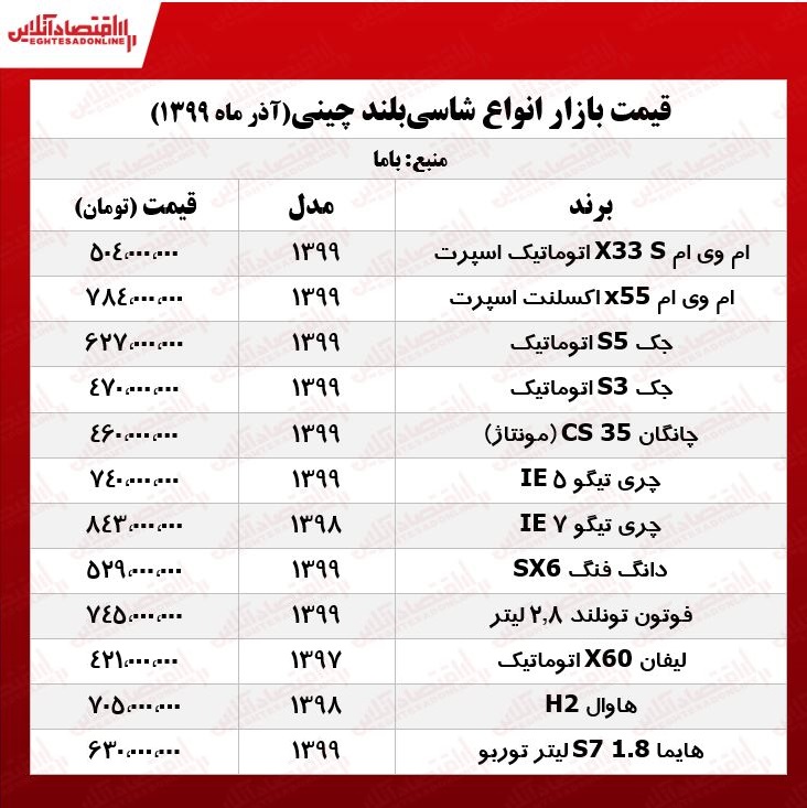 قیمت خودروهای شاسی‌بلند در پایتخت +جدول