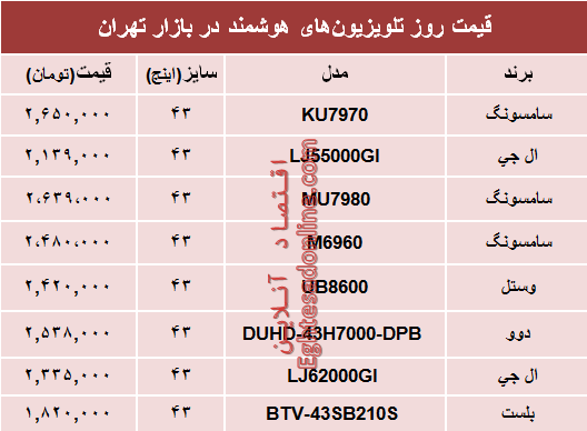 نرخ انواع تلویزیون‌های هوشمند در بازار تهران؟ +جدول