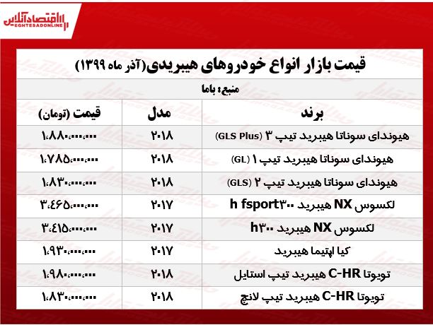 قیمت خودروهای هیبریدی در پایتخت +جدول