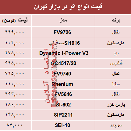 نرخ انواع پرفروش‌ترین اتو در بازار تهران؟ +جدول
