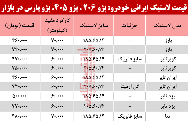 قیمت انواع لاستیک ایرانی خودرو در بازار چند شد؟ +جدول