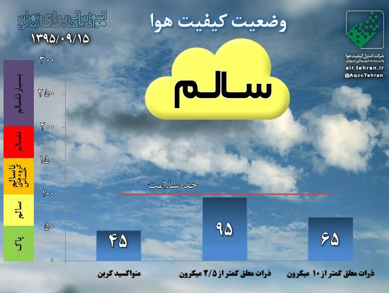  کیفیت هوای تهران سالم است