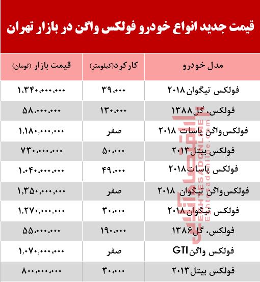 قیمت خودرو فولکس در بازار تهران +جدول