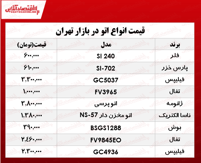 نرخ انواع اتو در بازار تهران؟ +جدول