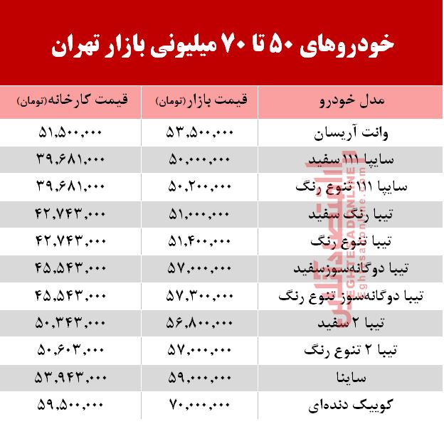 خودروهای 50 تا 70میلیونی بازار تهران +جدول