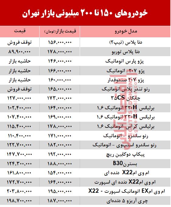 خودروهای 200میلیونی بازار تهران +جدول