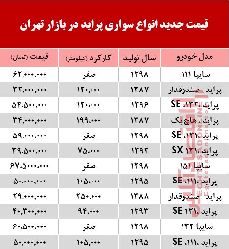 قیمت خودرو پراید در بازار تهران +جدول