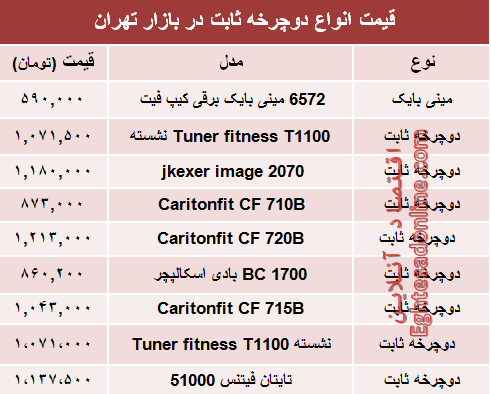 قیمت انواع دوچرخه ثابت در بازار تهران؟ +جدول