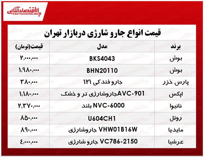 قیمت انواع جارو شارژی در بازار تهران؟ +جدول
