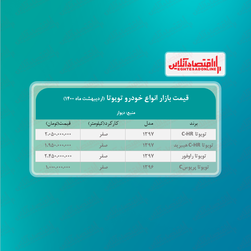 جدیدترین قیمت تویوتا C-HR در تهران + جدول