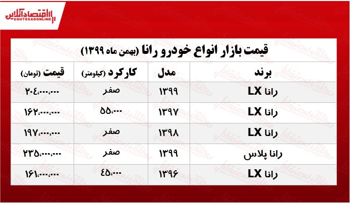 قیمت خودرو رانا در بازار امروز +جدول