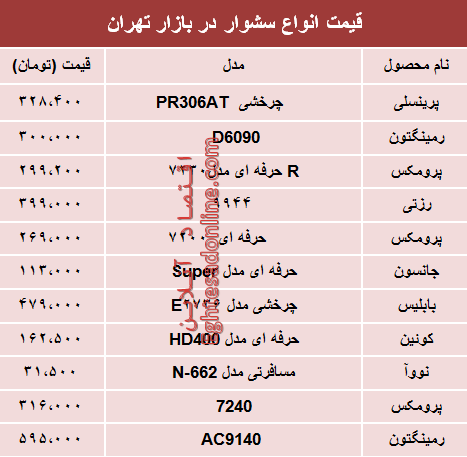 نرخ انواع سشوار در بازار تهران؟ +جدول