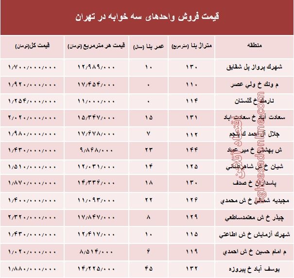 آپارتمان سه خوابه در تهران چند؟ +جدول