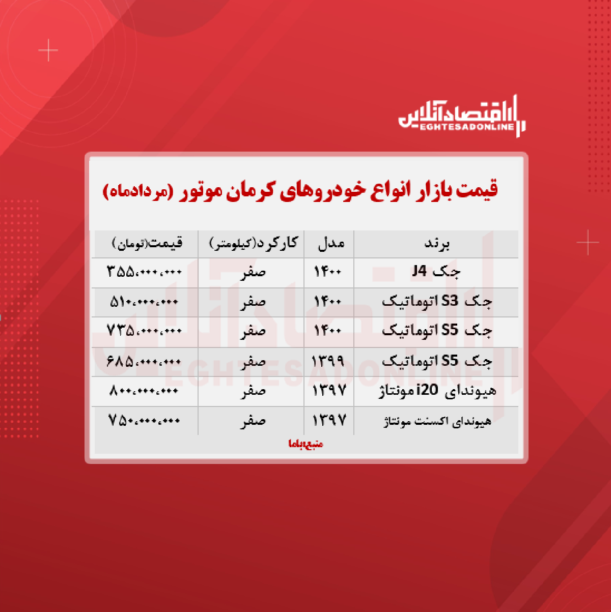 قیمت محصولات کرمان ‌موتور امروز ۱۴۰۰/۵/۳۱