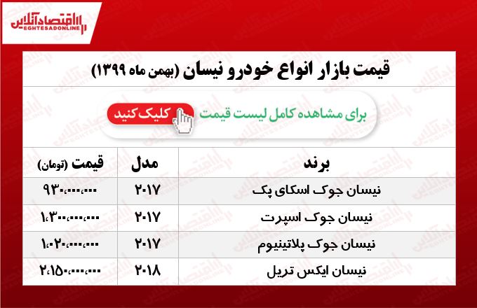 قیمت خودرو نیسان در آخرین روز هفته +جدول