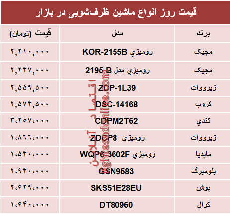 مظنه انواع ماشین ظرفشویی در بازار تهران چند؟ +جدول