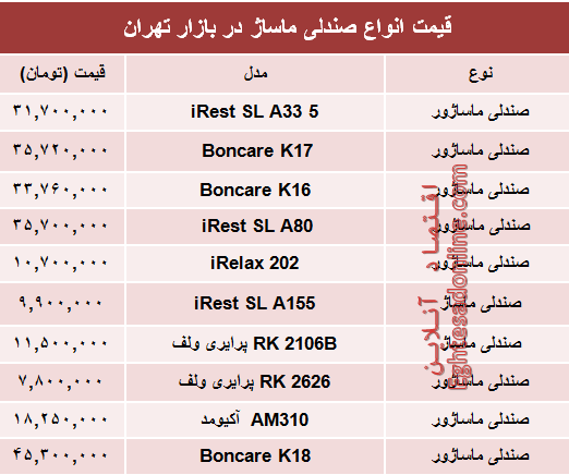 قیمت انواع صندلی ماساژ در بازار تهران؟ +جدول
