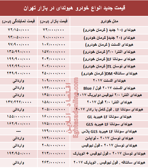 قیمت جدید انواع خودرو هیوندای در بازار تهران +جدول