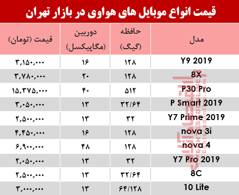 قیمت موبایل‌های هوآوی در بازار تهران؟ +جدول