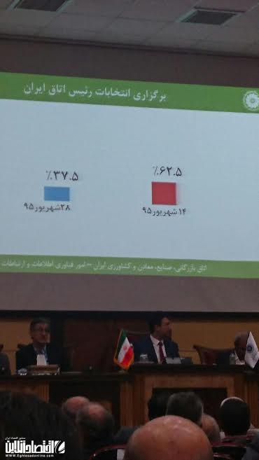 انتخابات رئیس اتاق ایران ۱۴ شهریور برگزار می شود