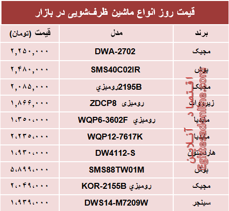 نرخ انواع ماشین‌های ظرفشویی در بازار تهران؟ +جدول