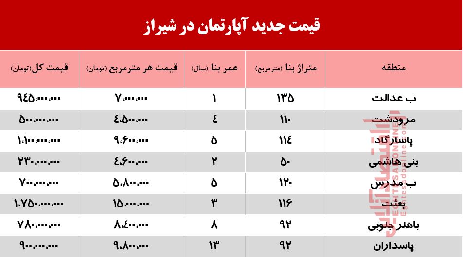 آپارتمان در شیراز چند؟ +جدول