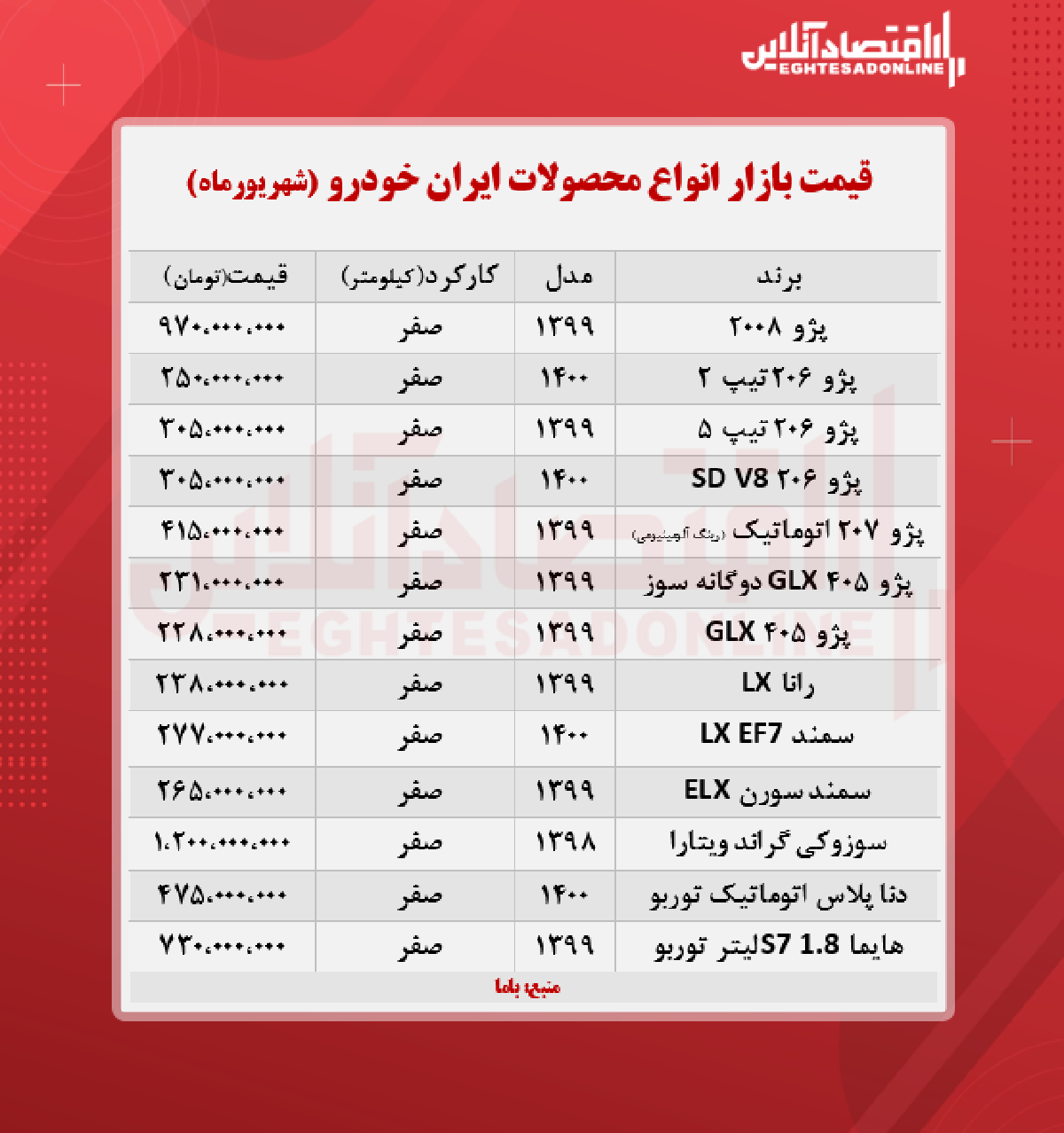 قیمت محصولات ایران خودرو امروز ۱۴۰۰/۶/۱