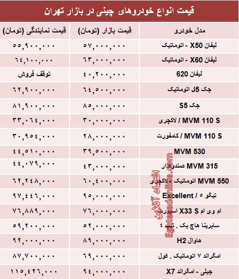 قیمت خودروهای چینی در بازار تهران +جدول