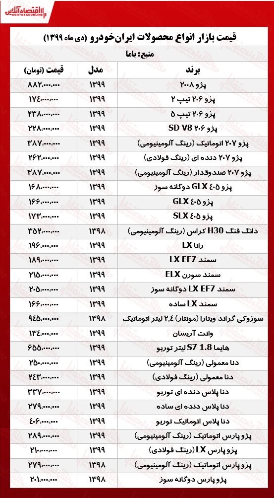 قیمت محصولات ایران خودرو امروز ۹۹/۱۰/۱۰