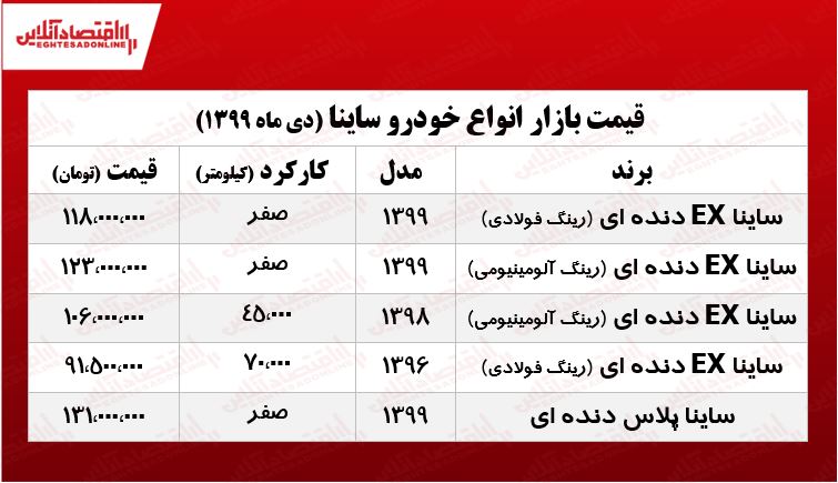 قیمت جدید ساینا در بازار تهران +جدول