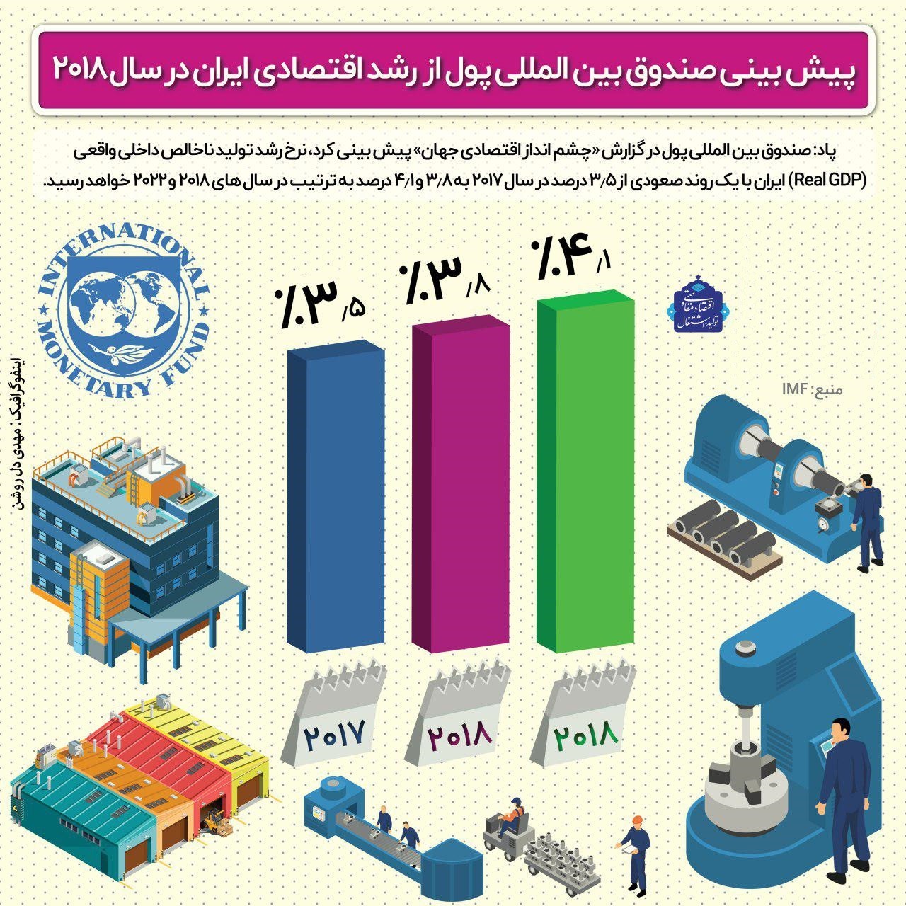 پیش‌بینی صندوق بین‌المللی پول از رشد اقتصادی ایران +اینفوگرافیک