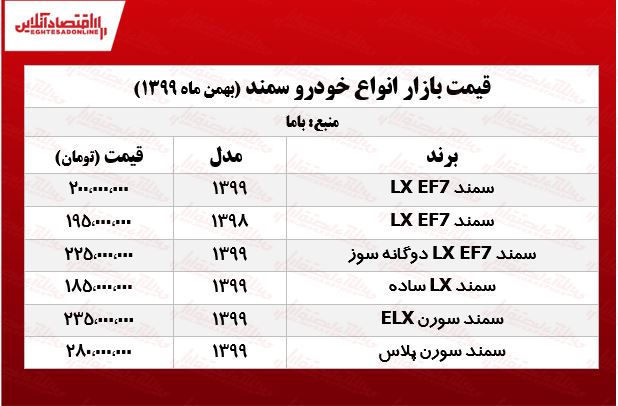 قیمت خودرو سمند در تهران +جدول