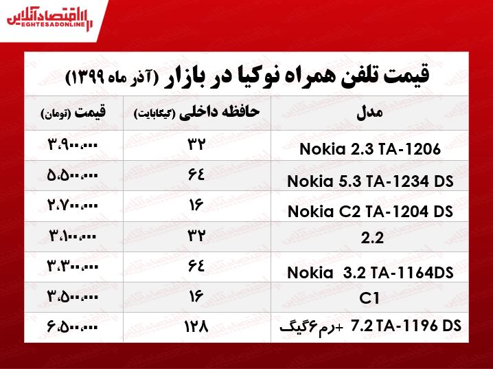 جدیدترین قیمت موبایل نوکیا +جدول