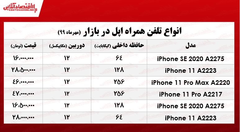 موبایل اپل چند؟ +جدول